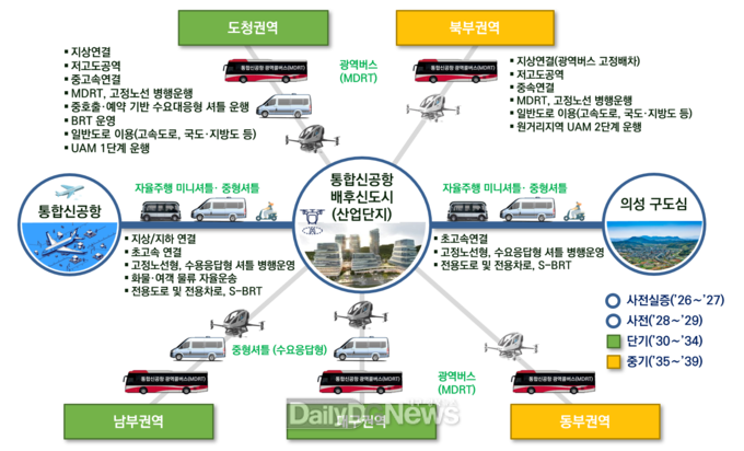 공항신도시 미래형 모빌리티 통합서비스(안)