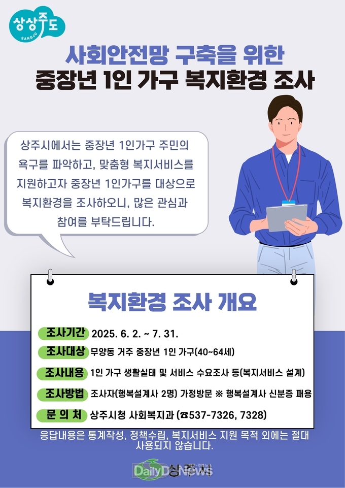 상주시, 무양동 원룸 거주 중·장년 1인 가구 복지환경 조사 실시