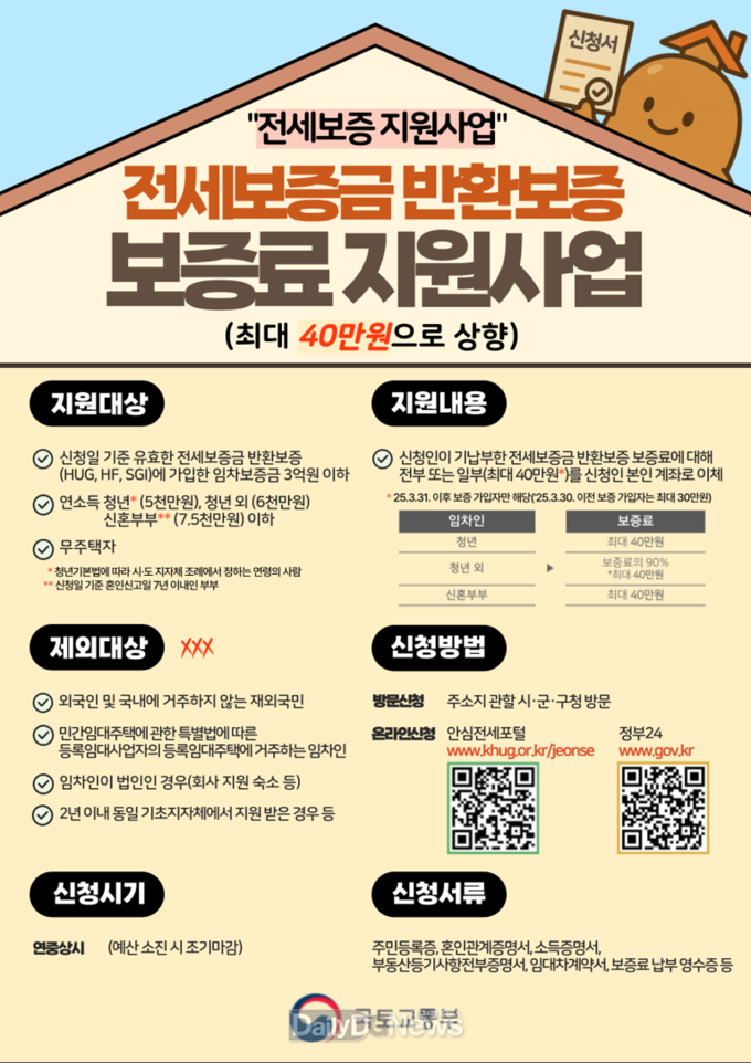전세보증금 반환보증사업
