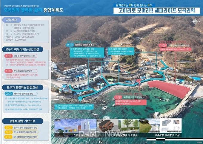 경상북도 제공) 종합계획도(경주_모곡권역)