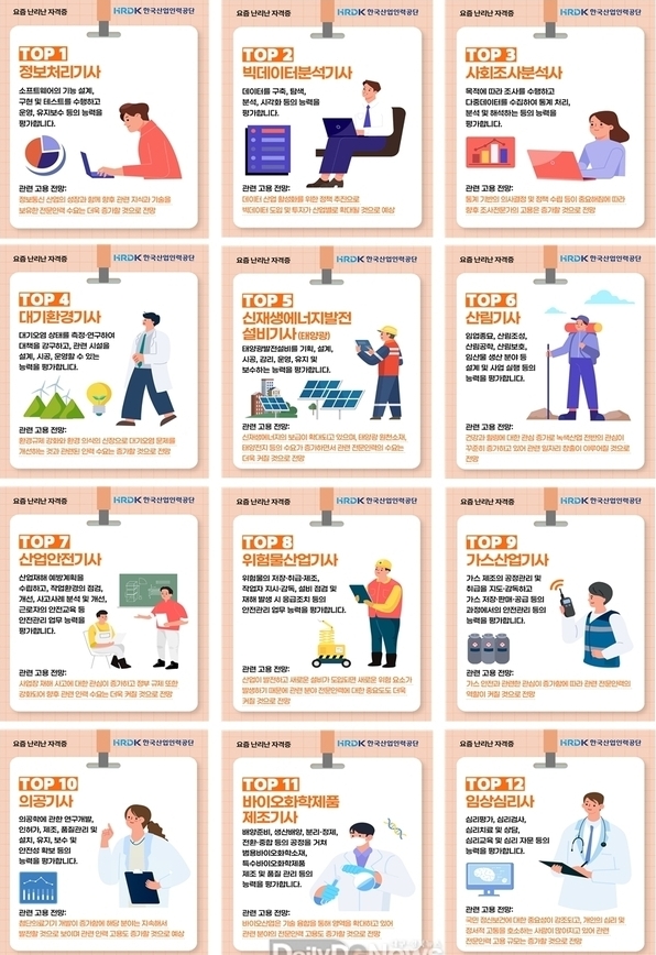 한국산업인력공단 경북서부지사, 미래 유망 분야 국가기술자격 TOP 12 소개