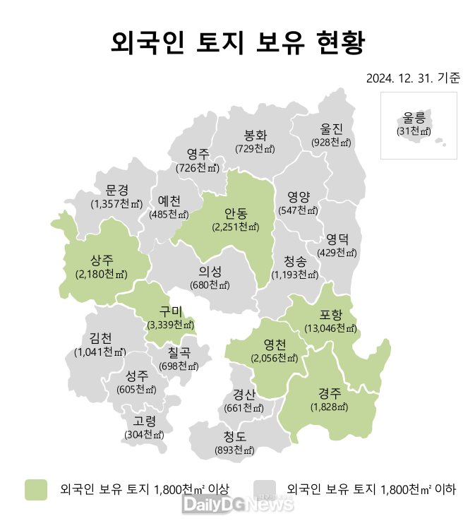 외국인_토지_보유_현황(시군별_지도)