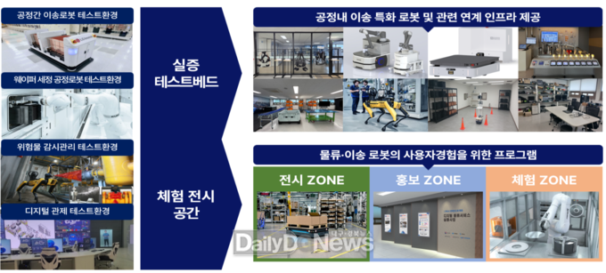 <2025년 로봇플래그십 지역거점 구축>