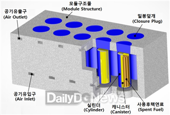 한국수력원자력 제공) COSMOS 조감도