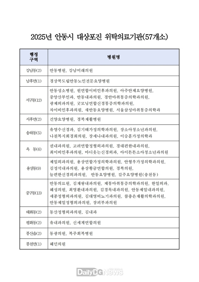 기존 65세 이상에서 60세 이상으로 대상 확대