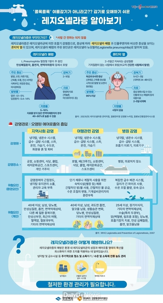영천시, 레지오넬라균으로 인한 호흡기 감염증 주의 당부