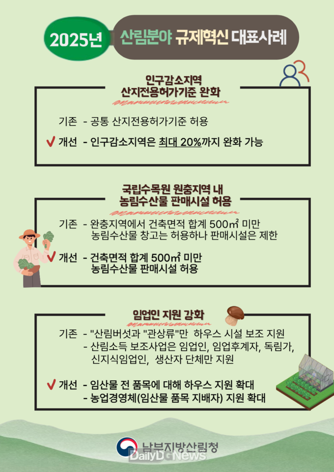 남부지방산림청 규제혁신 현장지원센터 연중 운영
