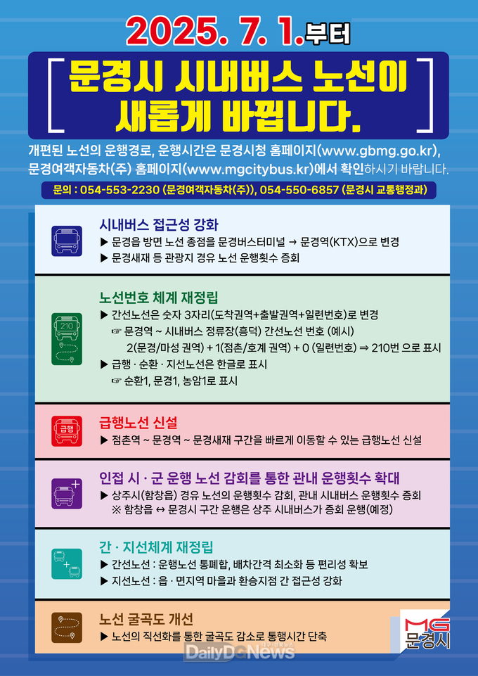 문경시, 7월 1일1부터 시내버스 노선체계 전면 개편 시행