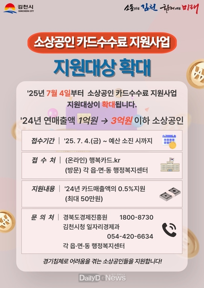 김천시, 소상공인 카드수수료 지원 대상 확대