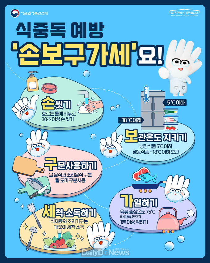 영천시 여름철 식중독 예방 철저 당부