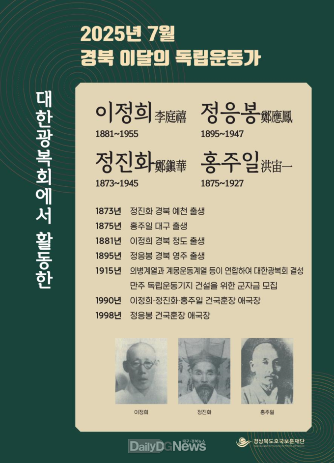 (재)경상북도호국보훈재단, 경북 7월의 독립운동가 이정희·정응봉·정진화·홍주일 선정