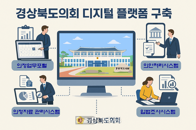 경북도의회, 의정활동의 효율성과 도민 접근성 두 마리 토끼 잡기 위한 기반 마련