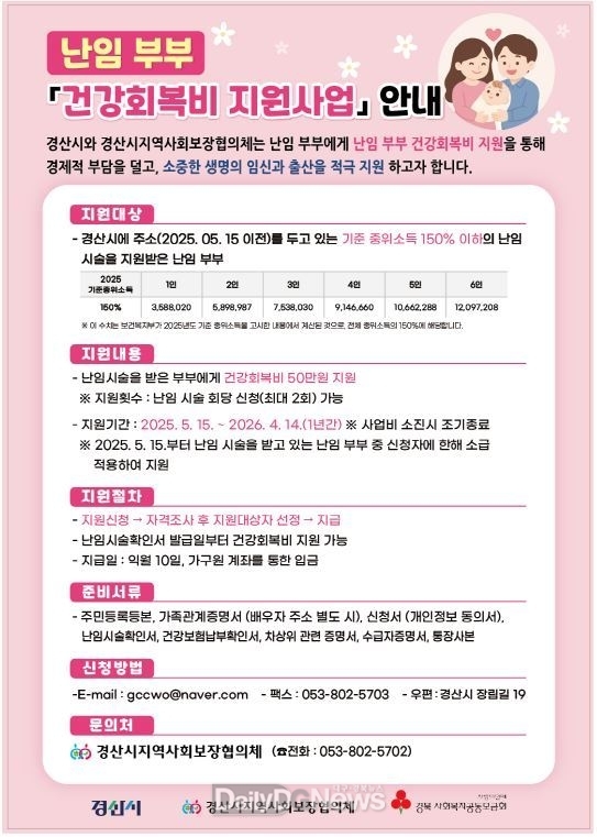 경산시지역사회보장협의체, 난임부부 건강회복비지원사업 본격 추진