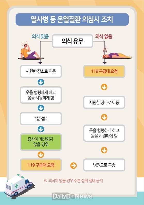 무더위와 열대야 지속, 안전한 여름 보내기 위한 건강수칙 홍보