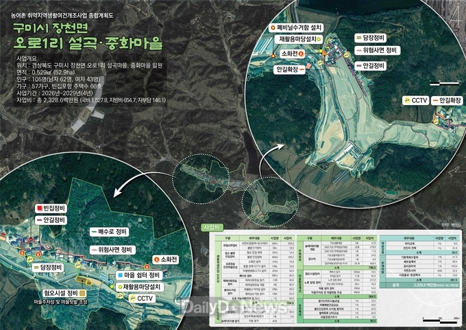 2026년 농어촌 취약지역 생활여건 개조사업 공모 선정
