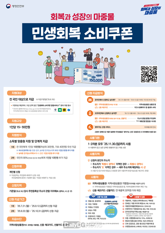 영덕군, 21일부터 전 군민 민생회복 소비쿠폰 지급