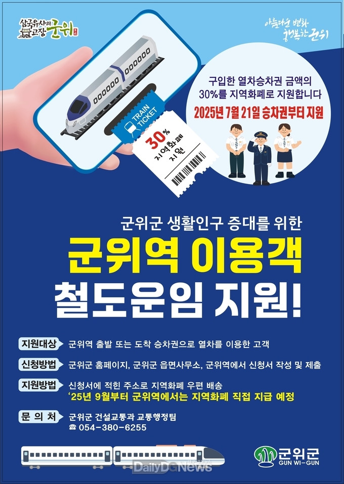 군위군, 군위역 이용객 철도이용비 지원!