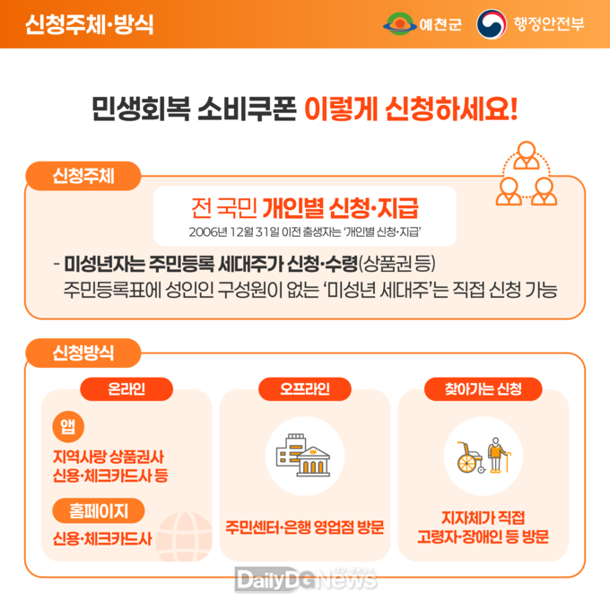 예천군, 7월 21일부터 소비쿠폰 1차 지급 시작