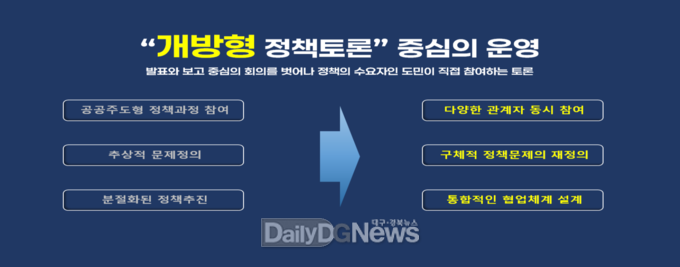 <참고 : 경제현장 라운드테이블 운영방안>