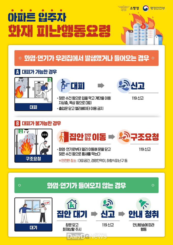 구미소방서, 필로티 구조 아파트 화재예방 홍보