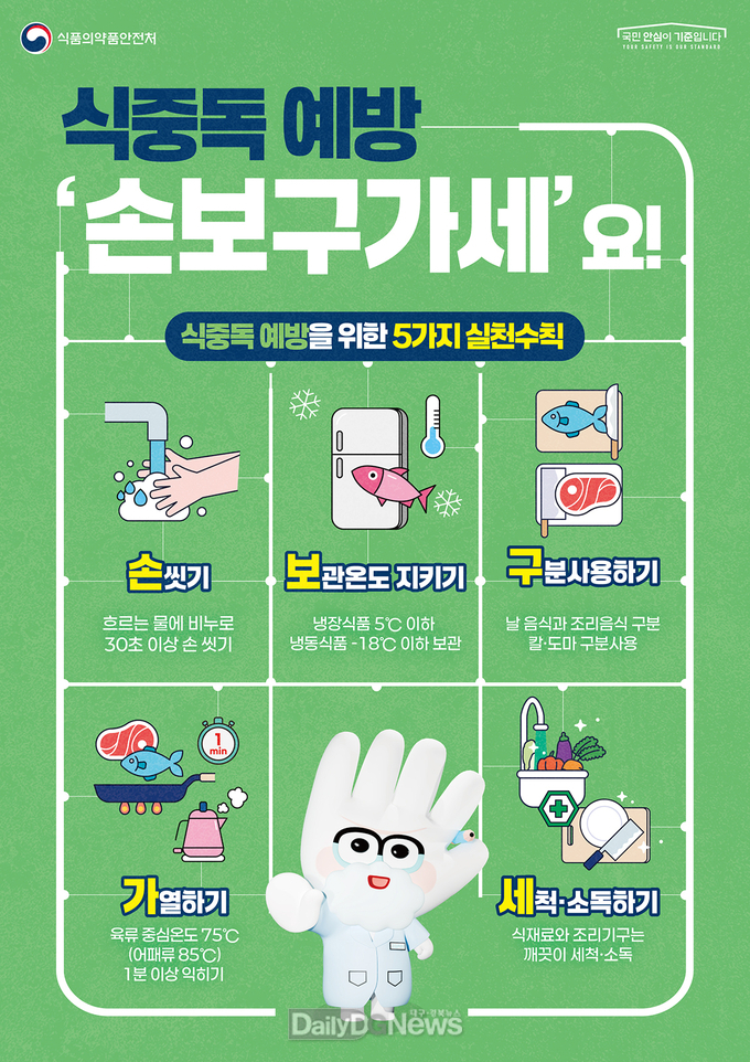 안동시, 폭염 대비 식중독 예방 집중관리 실시