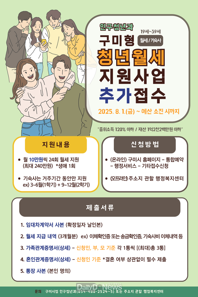 구미시, 청년 월세지원 추가 1,700명 모집