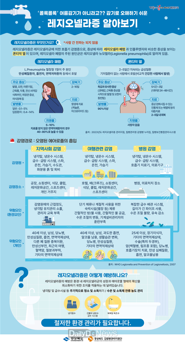 레지오넬라증 팩트시트