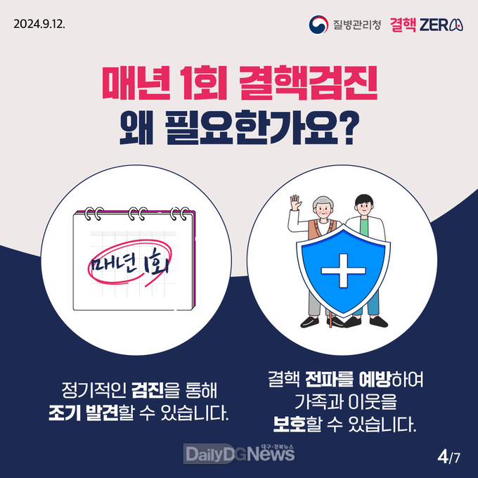 경산시, 결핵검진등 의무기관 점검 실시