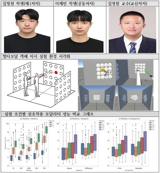 국립금오공대 학부생 제1저자 논문, 컴퓨터 과학 분야 최고 권위 학회서 채택