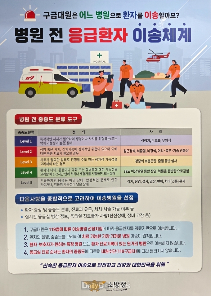 경북소방본부, 중증도 분류 기반 병원 이송 체계 강화