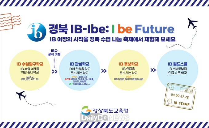 경북교육청, 2025 수업나눔축제 IB 부스‘I be yours! 너와 나, IB로 성장하다’ 운영