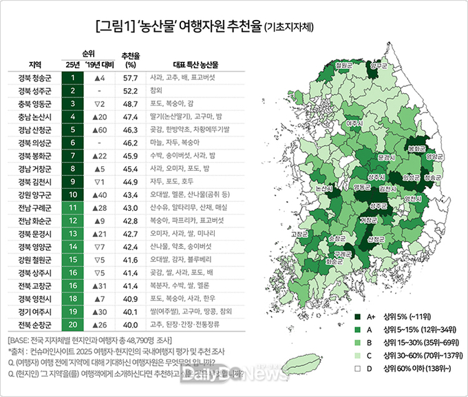 출처 컨슈머인사이트