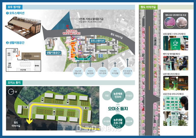 청도군, 2025년 지역수요맞춤지원사업 공모 선정