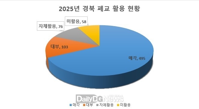 경상북도교육청 제공