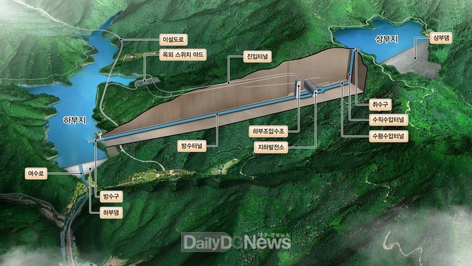한수원 홍천양수발전소 조감도