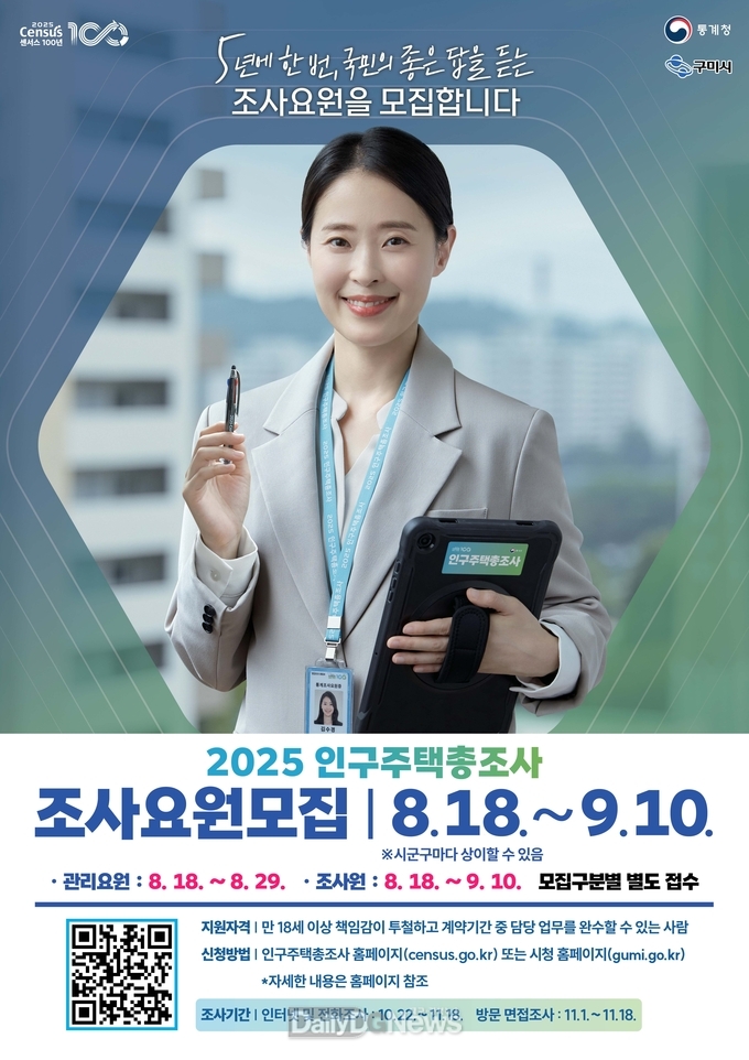 구미시, 2025 인구주택총조사 조사요원 250명 모집