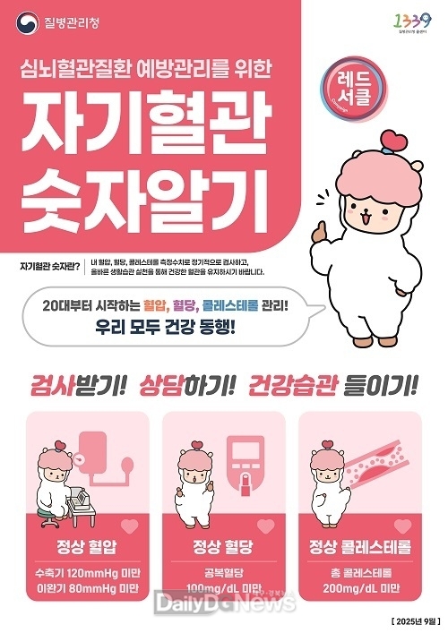 경북도, 심뇌혈관질환 예방관리주간(9.1.~9.7.) 레드서클 캠페인 실시