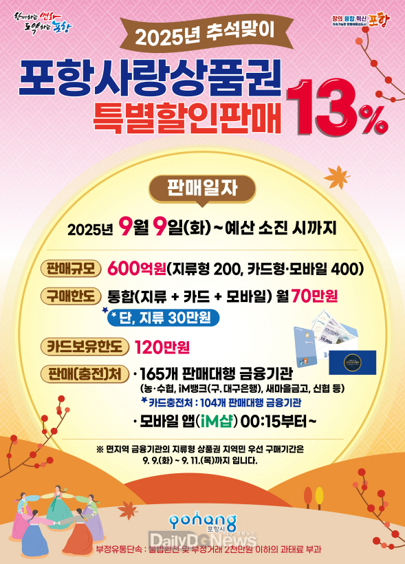 포항시, 추석맞이 포항사랑상품권 600억 원 13% 특별할인 판매