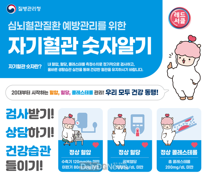 ‘레드서클, 자기혈관 숫자알기’ 캠페인