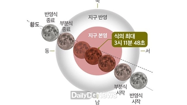  영천시 보현산천문과학관, 개기월식 ‘블러드문’ 관측행사 개최