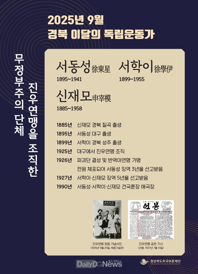 (재)경상북도호국보훈재단, 경북 9월의 독립운동가 서동성(대구)·서학이(성주)·신재모(칠곡) 선정