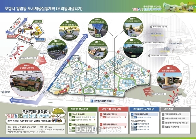 포항시, 국토부 주관 도시재생 공모사업 선정! 청림·일월동 90억 투입