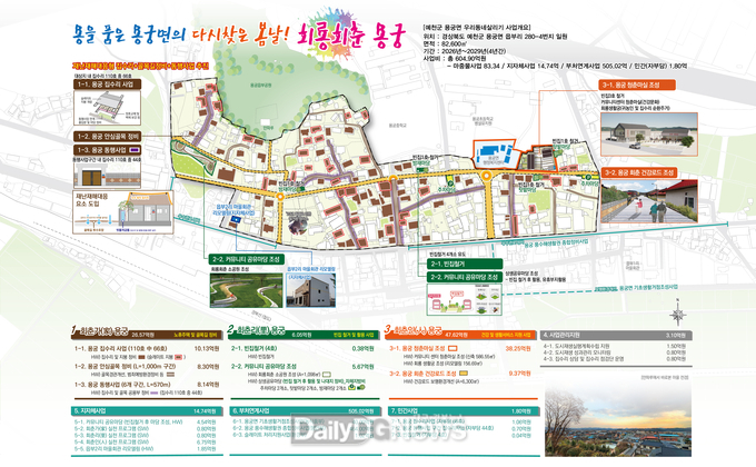 사업구상도(예천군_용궁면)