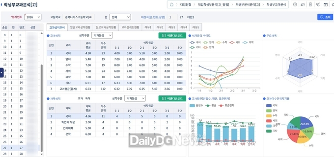 생성형 AI 활용한 전국 최초 나이스 기반 학교생활기록부 분석자료 제공