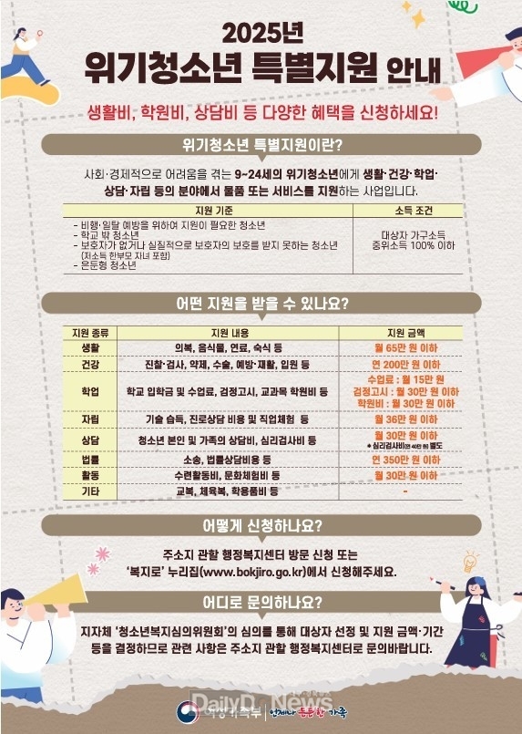 청도군, 2025년 하반기 위기청소년 특별지원사업 집중 신청기간 운영