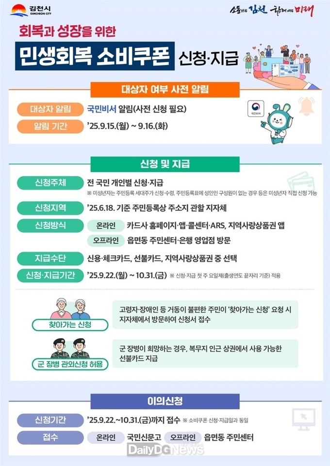 김천시, 오는 22일부터 ‘민생회복 소비쿠폰 2차 지급’ 개시