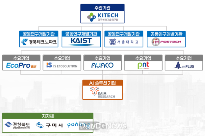 구미시, 산업AI 공모사업 최종 선정