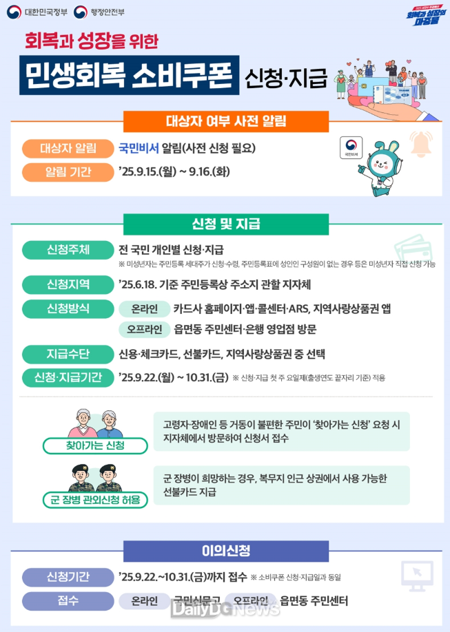 영덕군, 22일부터 민생회복 소비쿠폰 2차 신청·접수