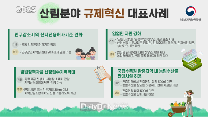 남부지방산림청 규제혁신 현장지원센터 연중 운영