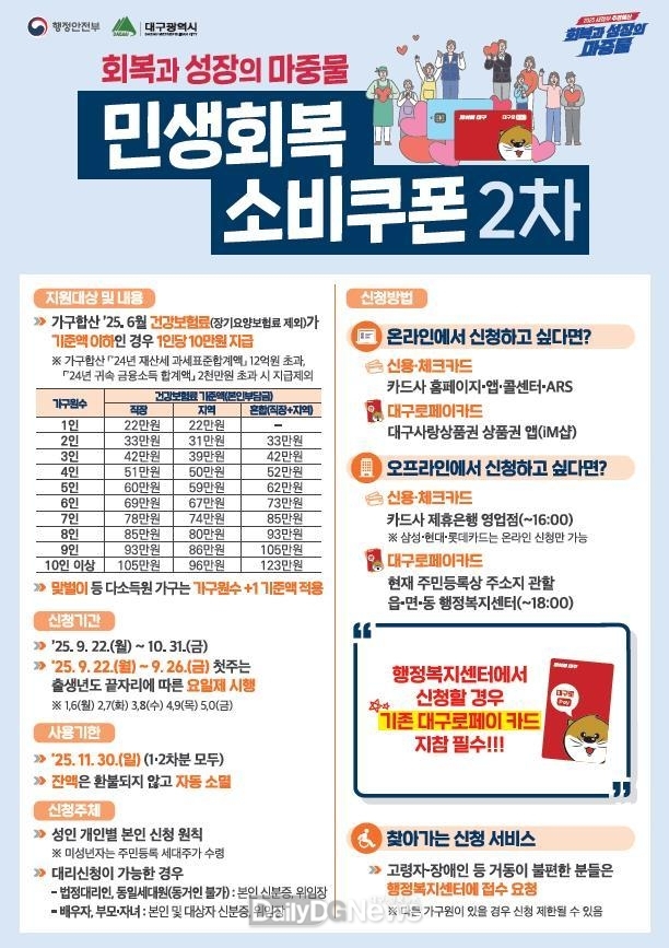 대구시. 민생회복 소비쿠폰 2차 신청 언내문. (사진=대구시 제공)